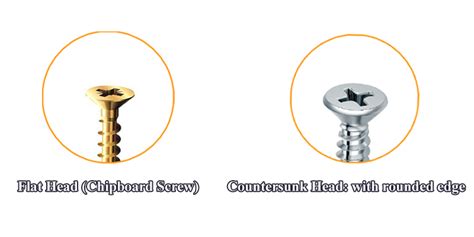 flat head hexagonal vs flat head slotted countersunk